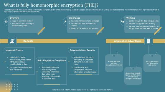 Confidential_Computing_System_Technology_What_Is_Fully_Homomorphic_Encryption_Fhe_Slides_PDF_Slide_1.jpg