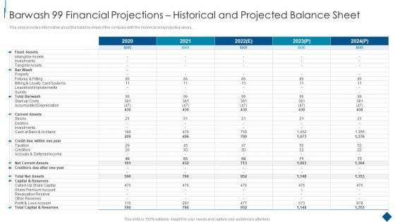 Confidential_Information_Memorandum_Barwash_99_Financial_Projections_Historical_And_Projected_Microsoft_PDF_Slide_1.jpg
