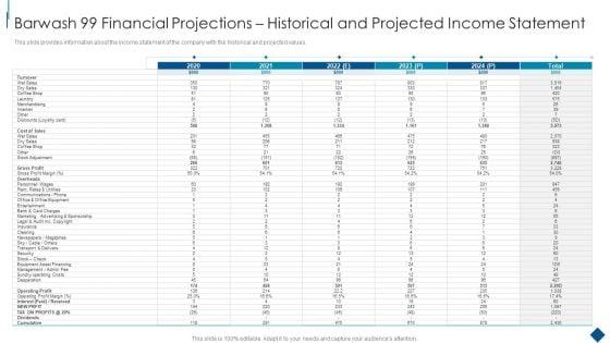 Confidential_Information_Memorandum_Barwash_99_Financial_Projections_Historical_And_Projected_Rules_PDF_Slide_1.jpg