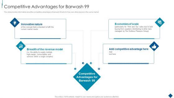 Confidential_Information_Memorandum_Competitive_Advantages_For_Barwash_99_Pictures_PDF_Slide_1.jpg