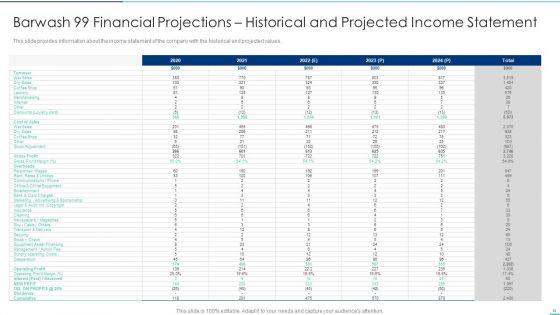 Confidential_Information_Memorandum_Document_With_Business_Overview_And_Financial_Estimation_Ppt_PowerPoint_Presentation_Complete_With_Slides_Slide_24.jpg