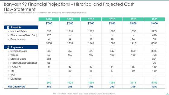 Confidential_Information_Memorandum_Document_With_Business_Overview_And_Financial_Estimation_Ppt_PowerPoint_Presentation_Complete_With_Slides_Slide_25.jpg