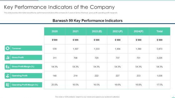 Confidential_Information_Memorandum_Document_With_Business_Overview_And_Financial_Estimation_Ppt_PowerPoint_Presentation_Complete_With_Slides_Slide_7.jpg