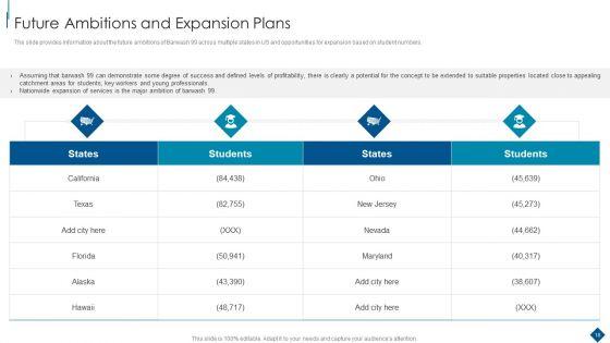 Confidential_Information_Memorandum_Marketing_Document_With_Competitive_Advantage_Ppt_PowerPoint_Presentation_Complete_Deck_With_Slides_Slide_18.jpg
