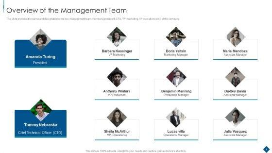 Confidential_Information_Memorandum_Marketing_Document_With_Competitive_Advantage_Ppt_PowerPoint_Presentation_Complete_Deck_With_Slides_Slide_8.jpg