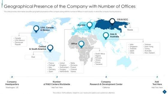 Confidential_Information_Memorandum_Marketing_Document_With_Competitive_Advantage_Ppt_PowerPoint_Presentation_Complete_Deck_With_Slides_Slide_9.jpg