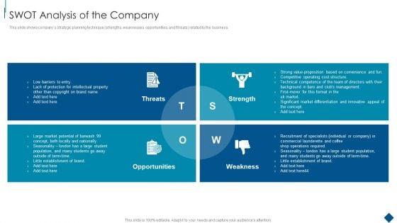 Confidential_Information_Memorandum_SWOT_Analysis_Of_The_Company_Professional_PDF_Slide_1.jpg
