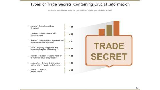 Confidentiality_Organization_Operations_Ppt_PowerPoint_Presentation_Complete_Deck_Slide_10.jpg