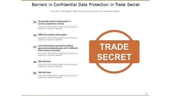 Confidentiality_Organization_Operations_Ppt_PowerPoint_Presentation_Complete_Deck_Slide_2.jpg