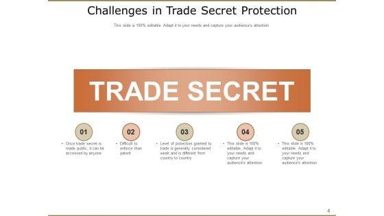 Confidentiality_Organization_Operations_Ppt_PowerPoint_Presentation_Complete_Deck_Slide_4.jpg