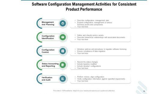 Configuration_Governance_Improvements_Process_Ppt_PowerPoint_Presentation_Complete_Deck_Slide_10.jpg