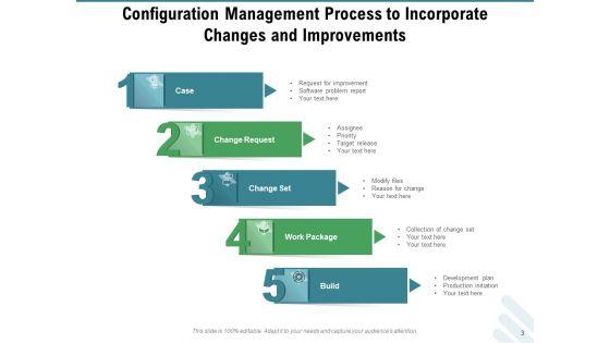 Configuration_Governance_Improvements_Process_Ppt_PowerPoint_Presentation_Complete_Deck_Slide_3.jpg
