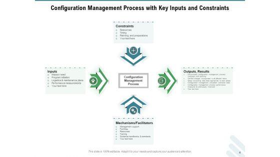 Configuration_Governance_Improvements_Process_Ppt_PowerPoint_Presentation_Complete_Deck_Slide_4.jpg