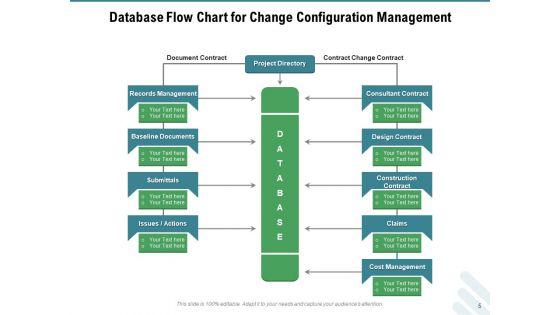 Configuration_Governance_Improvements_Process_Ppt_PowerPoint_Presentation_Complete_Deck_Slide_5.jpg