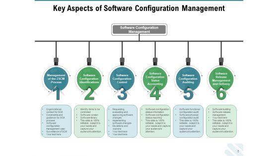 Configuration_Governance_Improvements_Process_Ppt_PowerPoint_Presentation_Complete_Deck_Slide_7.jpg