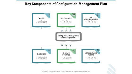 Configuration_Governance_Improvements_Process_Ppt_PowerPoint_Presentation_Complete_Deck_Slide_8.jpg