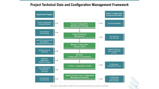 Configuration_Governance_Improvements_Process_Ppt_PowerPoint_Presentation_Complete_Deck_Slide_9.jpg