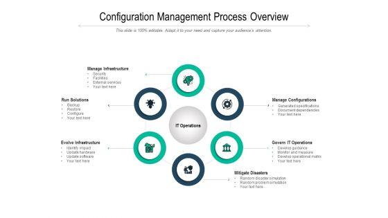 Configuration_Management_Process_Overview_Ppt_PowerPoint_Presentation_File_Graphics_PDF_Slide_1.jpg
