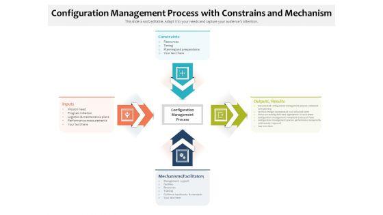 Configuration_Management_Process_With_Constrains_And_Mechanism_Ppt_PowerPoint_Presentation_Icon_Example_File_PDF_Slide_1.jpg