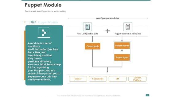 Configuration_Management_With_Puppet_Ppt_PowerPoint_Presentation_Complete_Deck_With_Slides_Slide_10.jpg
