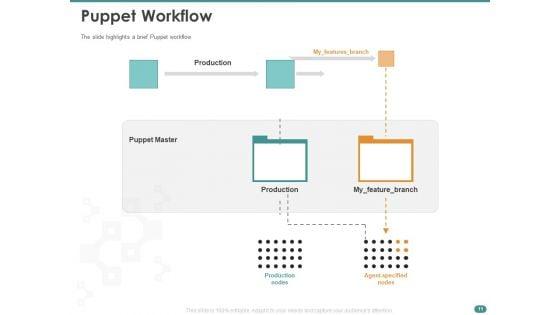 Configuration_Management_With_Puppet_Ppt_PowerPoint_Presentation_Complete_Deck_With_Slides_Slide_11.jpg