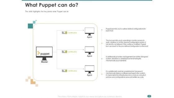 Configuration_Management_With_Puppet_Ppt_PowerPoint_Presentation_Complete_Deck_With_Slides_Slide_4.jpg