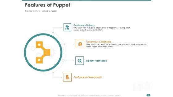 Configuration_Management_With_Puppet_Ppt_PowerPoint_Presentation_Complete_Deck_With_Slides_Slide_5.jpg
