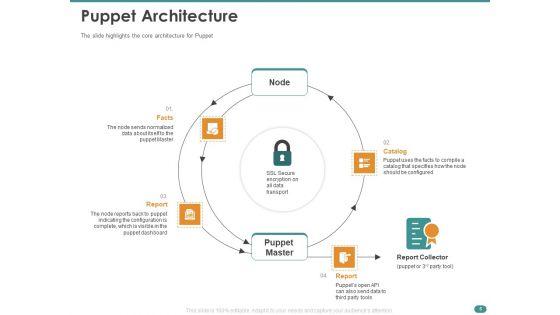 Configuration_Management_With_Puppet_Ppt_PowerPoint_Presentation_Complete_Deck_With_Slides_Slide_6.jpg