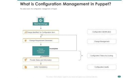 Configuration_Management_With_Puppet_Ppt_PowerPoint_Presentation_Complete_Deck_With_Slides_Slide_7.jpg