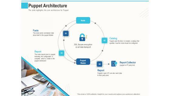 Configuration_Management_With_Puppet_Puppet_Architecture_Ppt_Inspiration_Themes_PDF_Slide_1.jpg