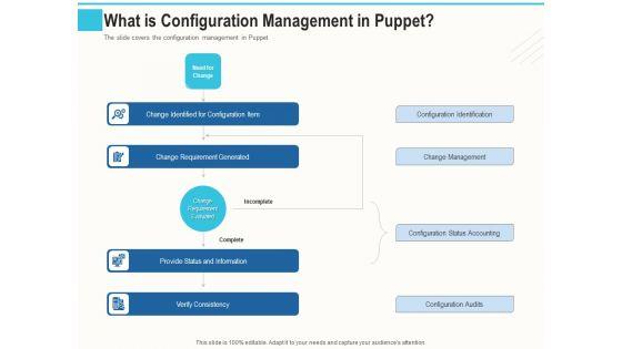 Configuration_Management_With_Puppet_What_Is_Configuration_Management_In_Puppet_Ppt_Icon_Summary_PDF_Slide_1.jpg