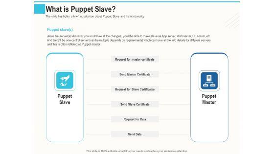 Configuration_Management_With_Puppet_What_Is_Puppet_Slave_Ppt_Inspiration_PDF_Slide_1.jpg