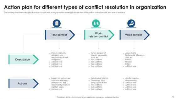 Conflict_Resolution_In_Organization_Ppt_PowerPoint_Presentation_Complete_Deck_With_Slides_Slide_12.jpg
