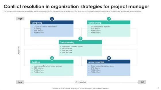 Conflict_Resolution_In_Organization_Ppt_PowerPoint_Presentation_Complete_Deck_With_Slides_Slide_3.jpg