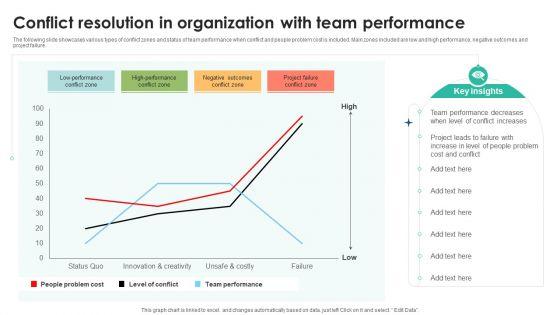 Conflict_Resolution_In_Organization_With_Team_Performance_Download_PDF_Slide_1.jpg