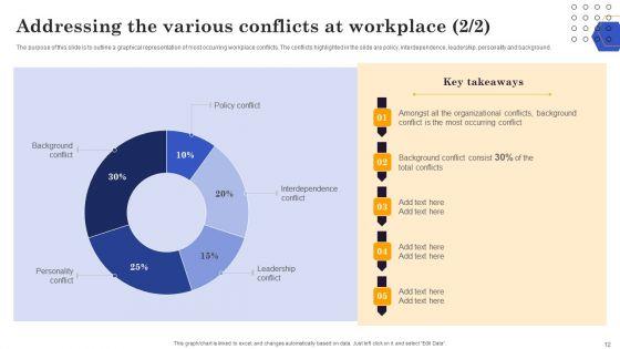 Conflict_Resolution_Methods_In_Project_Management_Ppt_PowerPoint_Presentation_Complete_Deck_With_Slides_Slide_12.jpg