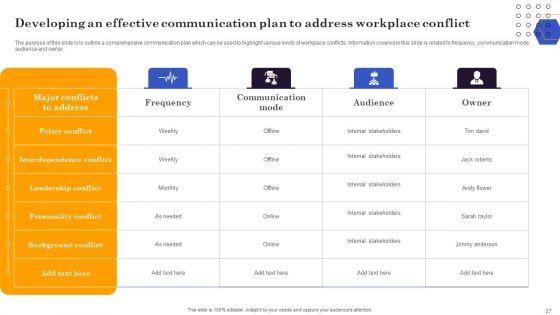 Conflict_Resolution_Methods_In_Project_Management_Ppt_PowerPoint_Presentation_Complete_Deck_With_Slides_Slide_27.jpg