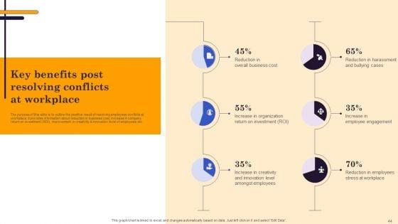 Conflict_Resolution_Methods_In_Project_Management_Ppt_PowerPoint_Presentation_Complete_Deck_With_Slides_Slide_44.jpg