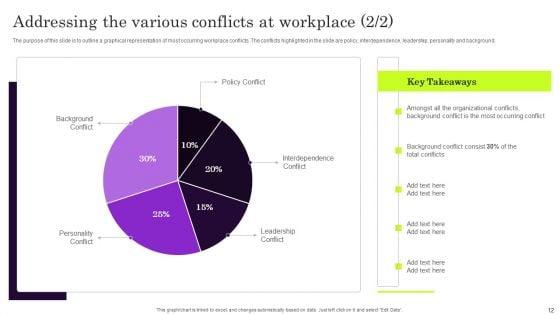 Conflict_Settlement_In_The_Company_Ppt_PowerPoint_Presentation_Complete_Deck_With_Slides_Slide_12.jpg