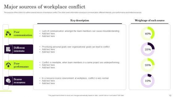 Conflict_Settlement_In_The_Company_Ppt_PowerPoint_Presentation_Complete_Deck_With_Slides_Slide_13.jpg