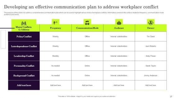 Conflict_Settlement_In_The_Company_Ppt_PowerPoint_Presentation_Complete_Deck_With_Slides_Slide_27.jpg