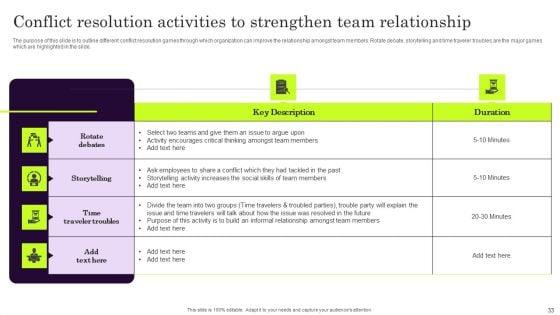 Conflict_Settlement_In_The_Company_Ppt_PowerPoint_Presentation_Complete_Deck_With_Slides_Slide_33.jpg
