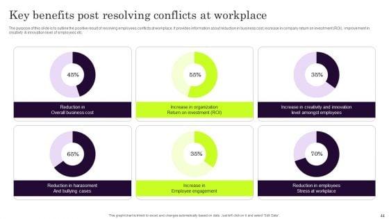 Conflict_Settlement_In_The_Company_Ppt_PowerPoint_Presentation_Complete_Deck_With_Slides_Slide_44.jpg