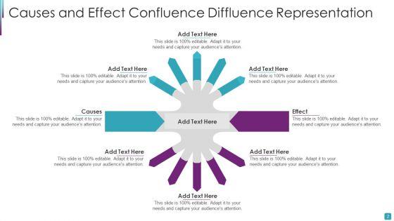 Confluence_Diffluence_Ppt_PowerPoint_Presentation_Complete_Deck_With_Slides_Slide_2.jpg