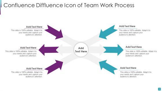Confluence_Diffluence_Ppt_PowerPoint_Presentation_Complete_Deck_With_Slides_Slide_3.jpg