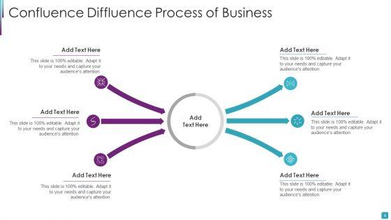 Confluence_Diffluence_Ppt_PowerPoint_Presentation_Complete_Deck_With_Slides_Slide_4.jpg