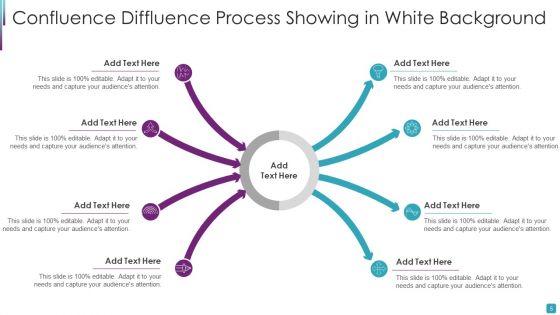 Confluence_Diffluence_Ppt_PowerPoint_Presentation_Complete_Deck_With_Slides_Slide_5.jpg