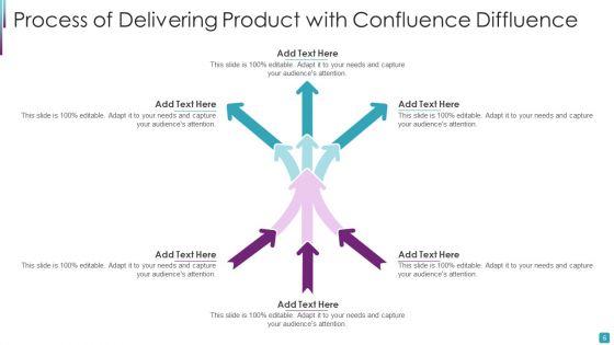 Confluence_Diffluence_Ppt_PowerPoint_Presentation_Complete_Deck_With_Slides_Slide_6.jpg