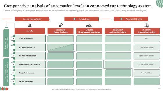 Connected_Car_Technology_Ppt_PowerPoint_Presentation_Complete_Deck_With_Slides_Slide_11.jpg
