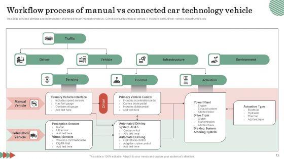 Connected_Car_Technology_Ppt_PowerPoint_Presentation_Complete_Deck_With_Slides_Slide_13.jpg